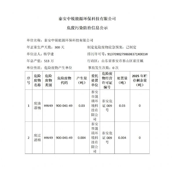 危废公示_01.jpg